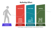 66086-bullwhip-effect-02