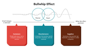 66086-bullwhip-effect-04
