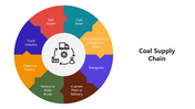 66087-coal-supply-chain-01