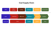 66087-coal-supply-chain-02