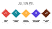 66087-coal-supply-chain-04