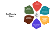 66087-coal-supply-chain-05