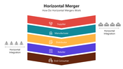 66090-horizontal-merger-03