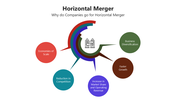 66090-horizontal-merger-04