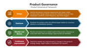 66091-product-governance-01