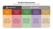 66091-product-governance-03