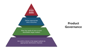 66091-product-governance-04