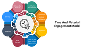 66092-time-and-material-engagement-model-02