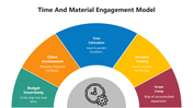 66092-time-and-material-engagement-model-05