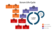 66094-scrum-life-cycle-01