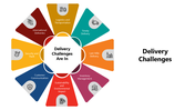 66095-delivery-challenges-02