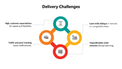 66095-delivery-challenges-04