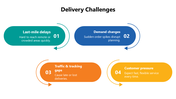 66095-delivery-challenges-05