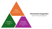 66096-horizontal-integration-04