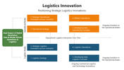 66098-logistics-innovation-02