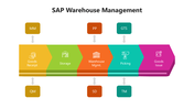 66099-sap-warehouse-management-04