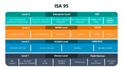66101-isa-95-03