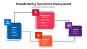 66102-manufacturing-operations-management-02
