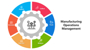 66102-manufacturing-operations-management-03