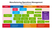 66102-manufacturing-operations-management-04