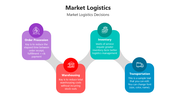66103-market-logistics-04
