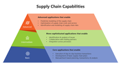 66106-supply-chain-capabilities-03