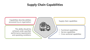 66106-supply-chain-capabilities-04