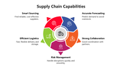 66106-supply-chain-capabilities-05