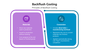 66109-backflush-costing-02