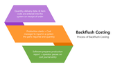 66109-backflush-costing-03