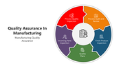 66110-quality-assurance-in-manufacturing-02