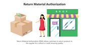 66111-return-material-authorization-01
