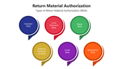 66111-return-material-authorization-03