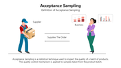 66112-acceptance-sampling-01