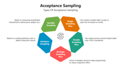 66112-acceptance-sampling-02