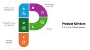 66113-product-mindset-01