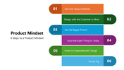 66113-product-mindset-05