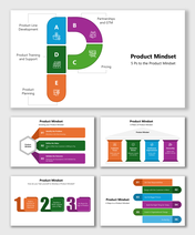 Product Mindset slides with big P graphic, colorful parts, pillars, step bars, numbered blocks, and growth process flow.