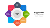66114-supplier-kpi-01