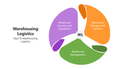 66115-warehousing-logistics-04