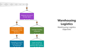 66115-warehousing-logistics-05
