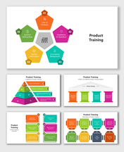 Product Training slides with pentagon topics, colorful pyramid, pillars, step blocks, essentials list, and benefit icons.