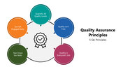 66118-quality-assurance-principles-01