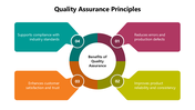 66118-quality-assurance-principles-04