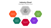 66120-industry-cloud-03
