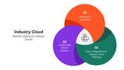 66120-industry-cloud-04