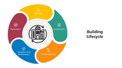 66121-building-lifecycle-01