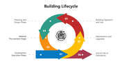 66121-building-lifecycle-04
