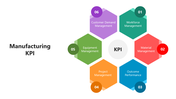 66123-manufacturing-kpi-05