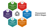 66125-procurement-with-6-stages-03